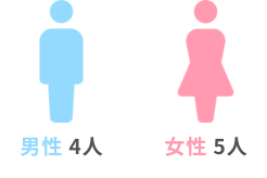 男女比